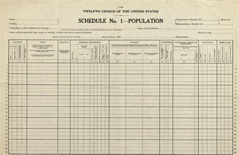 1900 census population.